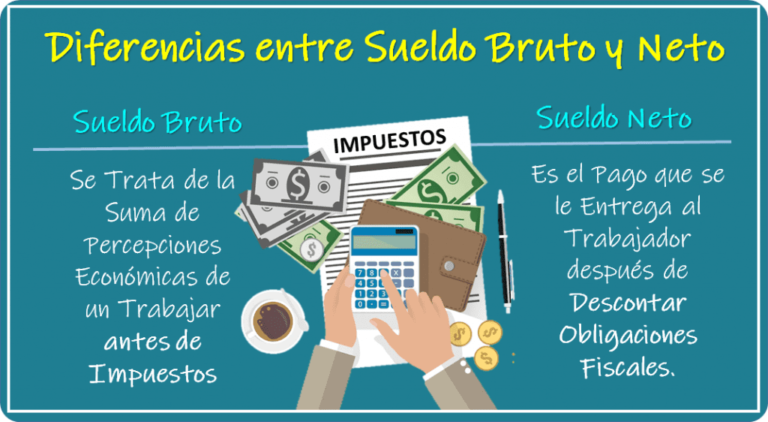 Cómo calcular de salario bruto a neto en España