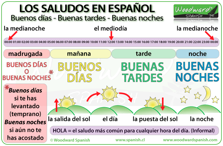 Cómo se dice «have a good day» en español: ¡Ten un buen día!