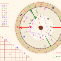 significado-del-ascendente-en-los-signos-zodiacales