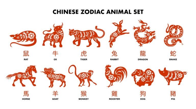 Qué animal soy según mi fecha de nacimiento en el horóscopo chino