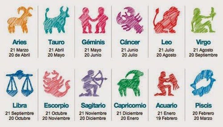 Qué signo zodiacal corresponde a cada mes del año