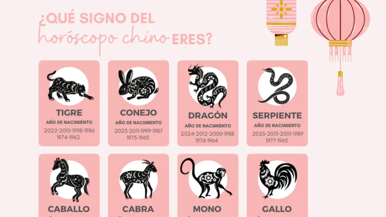 Cómo saber cuál es mi signo en el horóscopo chino