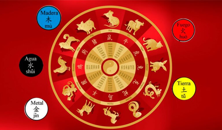 Cuál es tu animal en el calendario chino: Descúbrelo aquí