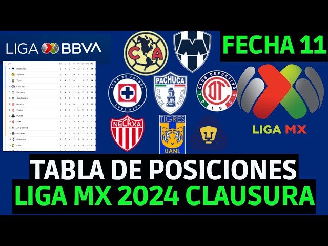 Cómo hacer un pronóstico de quiniela para la Liga MX
