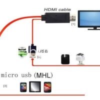 telefono-conectado-a-television-mediante-cable-hdmi