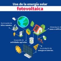 uso-de-la-energia-solar-fotovoltaica